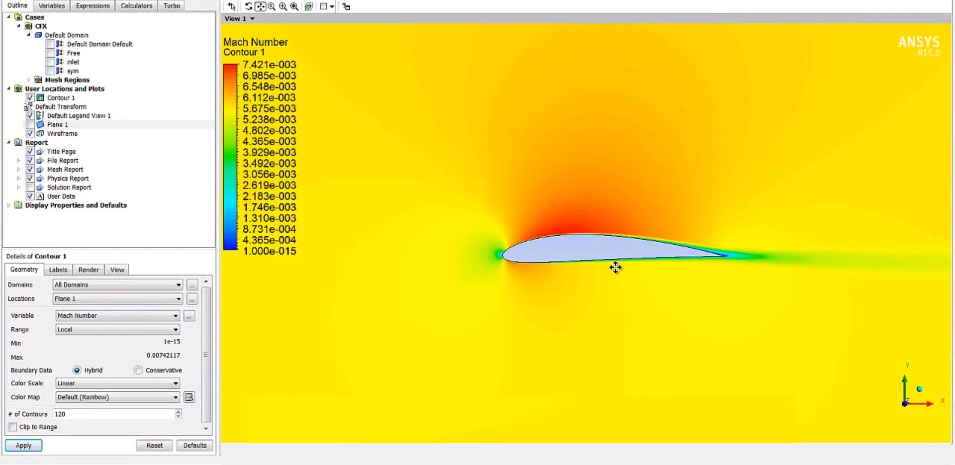 Cutting CFD Turnaround with Upfront Sanity Checks